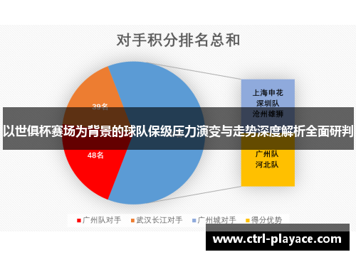 以世俱杯赛场为背景的球队保级压力演变与走势深度解析全面研判 以世俱杯赛场为背景的球队保级压力演变与走势深度解析全面研判